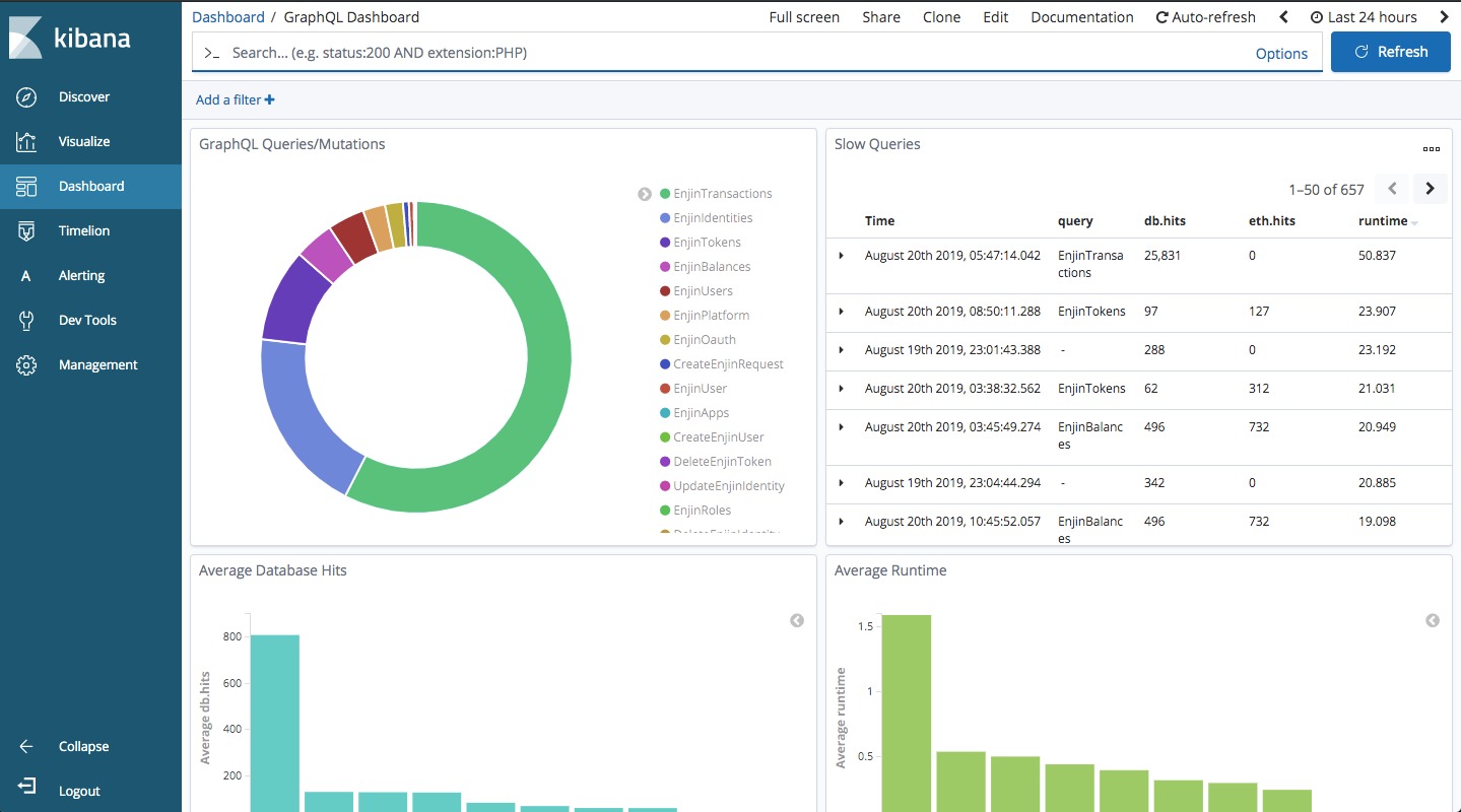 Kibana