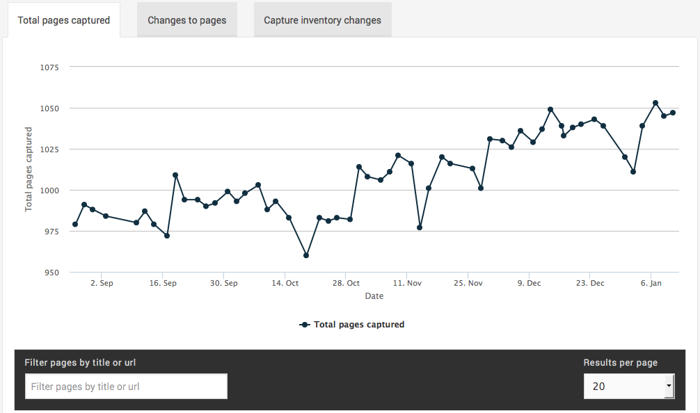 Change Detection